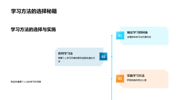 学习模式的转换与优化