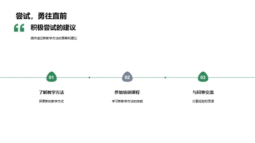 创新教学的理论与实践