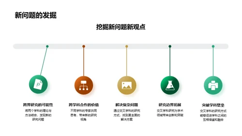 深度融合跨学科研究