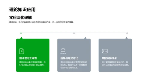 理学实验教学法PPT模板