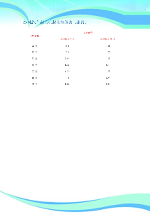 汽车吊其中吊装参数表格