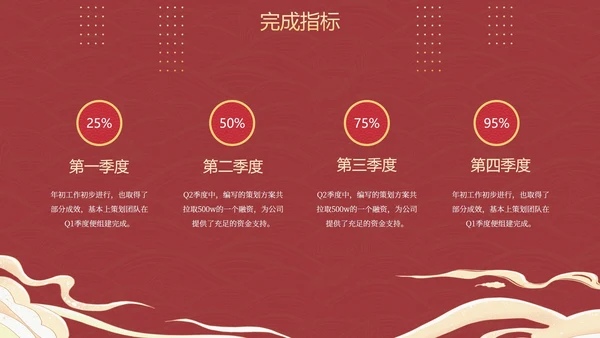 国潮国风复古精品年终总结PPT模板