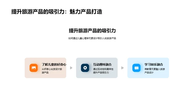 儿童心理与旅游设计