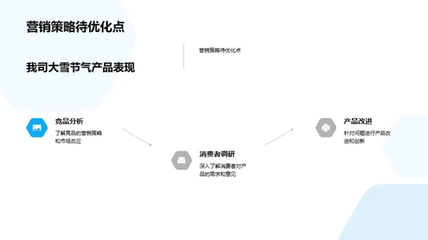 大雪节气营销策略