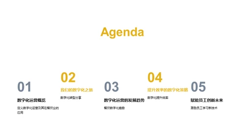 餐饮业的数字化演变