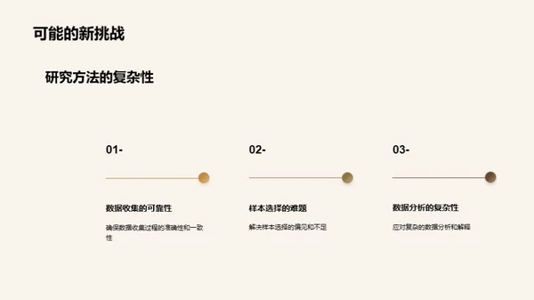 博士研究之路：成果揭秘
