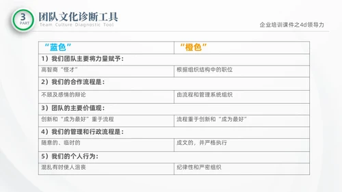彩色微粒体商务企业企业培训课件之4D领导力培训课件PPT