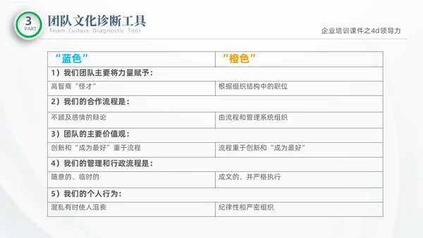 彩色微粒体商务企业企业培训课件之4D领导力培训课件PPT