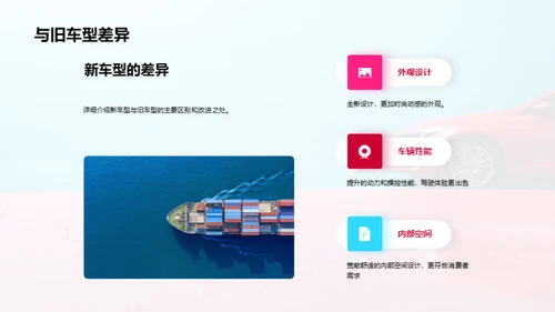 新车型胜出之道