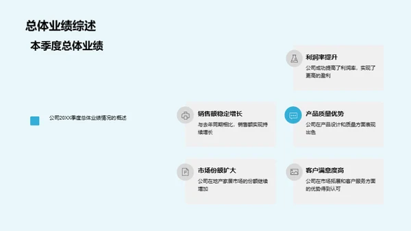 家居业务季度评估