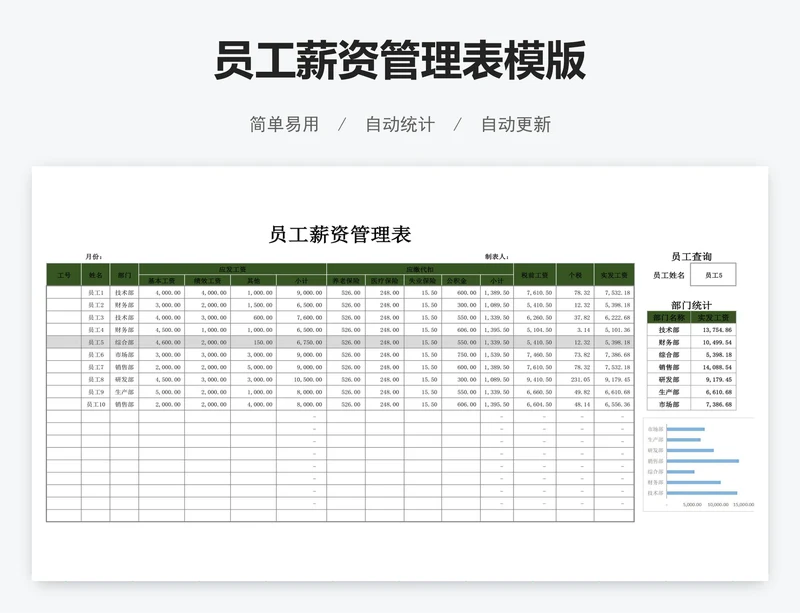 员工薪资管理表模版