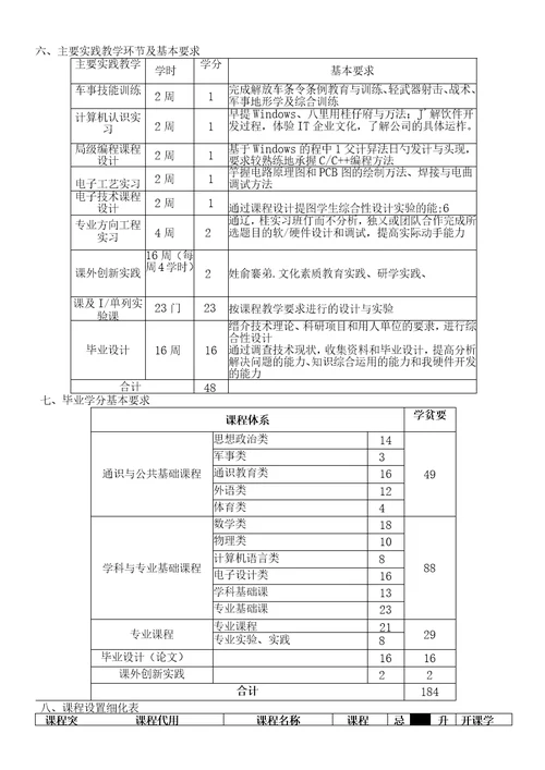 物联网工程专业培养