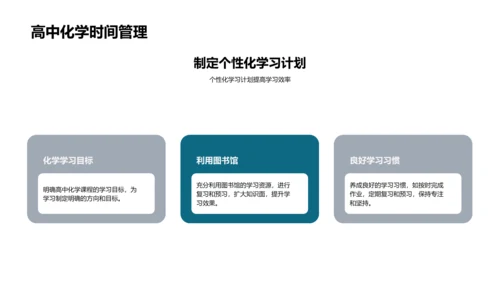 高中化学学习指导PPT模板