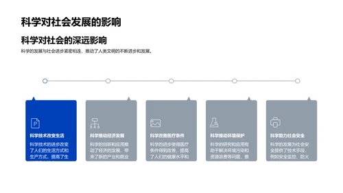 科学世界初探