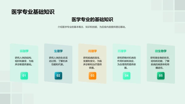 医学设计开题报告PPT模板