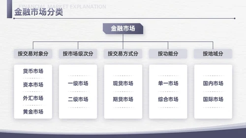 简约信纸金融专业知识培训PPT课件金融知识
