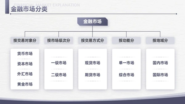 简约信纸金融专业知识培训PPT课件金融知识