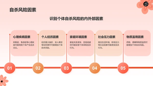 红色小清新珍爱生命，防止自杀PPT模板