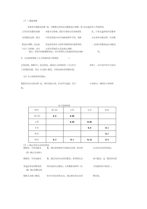 某公司人力资源规划操作手册