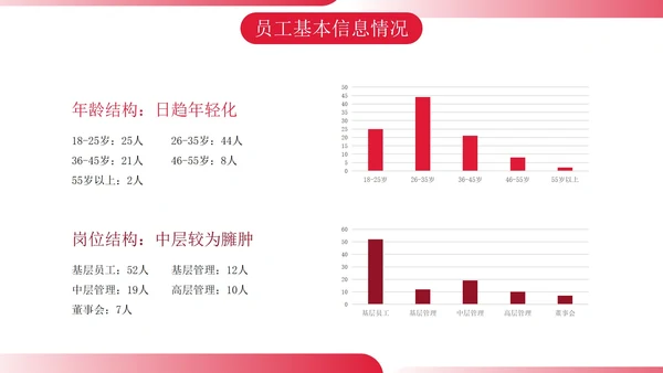 实景商务人事年终总结汇报带内容PPT模板