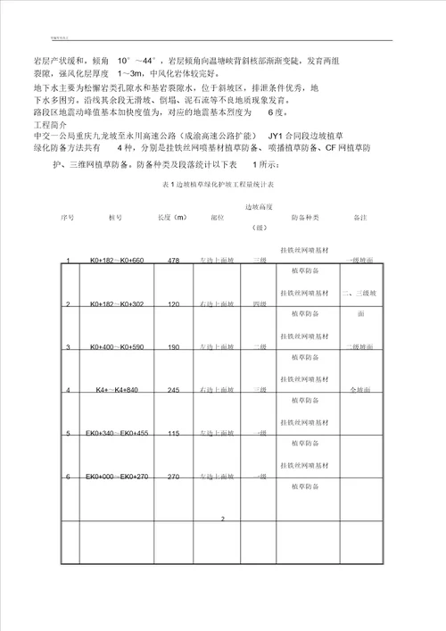 边坡植草绿化防护施工技术实施方案