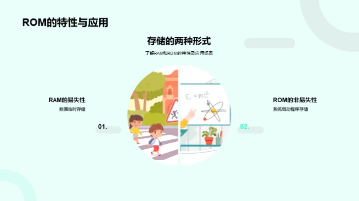 计算机硬件探秘