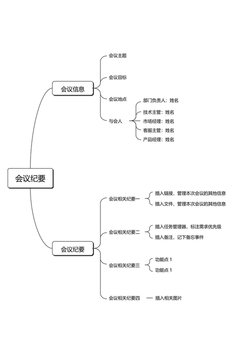 黑白简约会议纪要思维导图