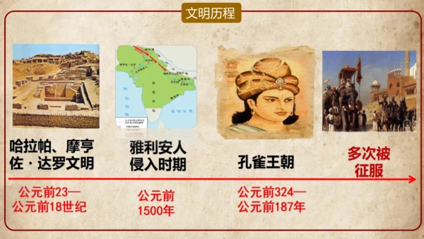 第3课 古代印度 课件（26张PPT）