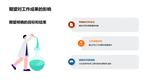 高效的工作流程管理