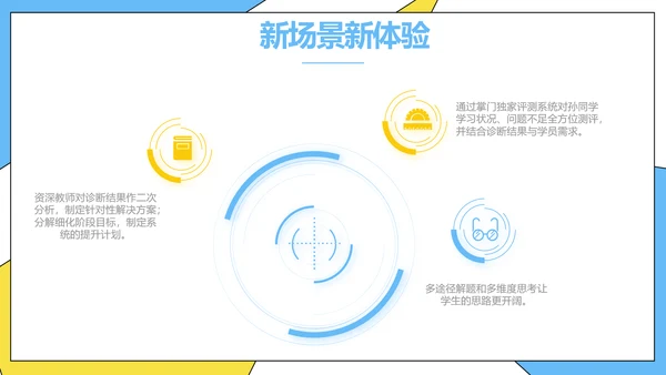 高效经验分享工作经验分享演讲分享会动态PPT模板