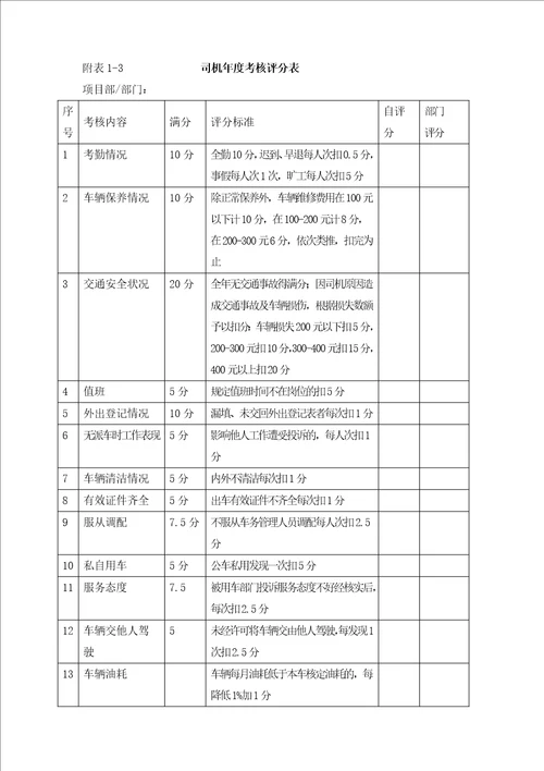 业务部考核表