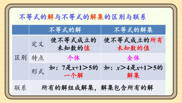 11.1.1 不等式及其解集 课件（共25张PPT）2024-2025学年度人教版数学七年级下册