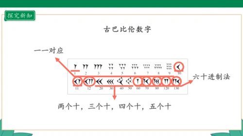 新人教版4年级上册 1.7 数的产生 教学课件（41张PPT）