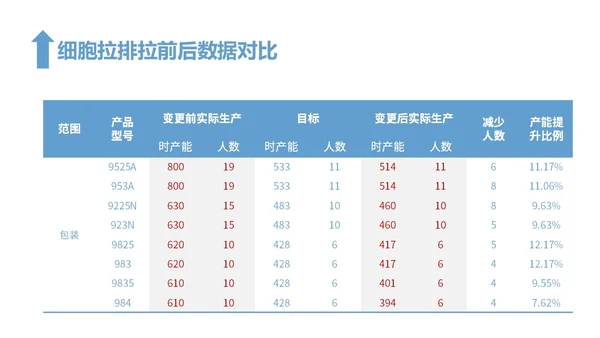 蓝色简约风精益生产工作总结报告PPT模板精益精益生产