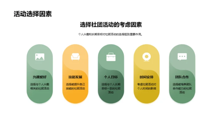 提升社团活动参与效能