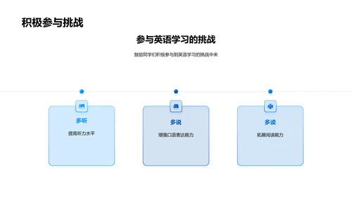 英语学习全解PPT模板