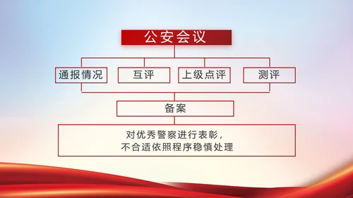 公安警察年终工作总结汇报PPT