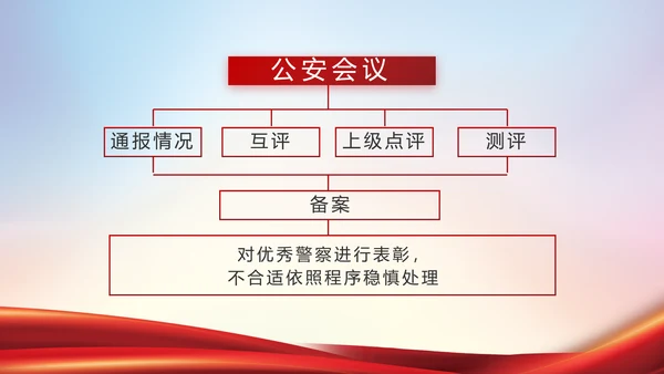 公安警察年终工作总结汇报PPT
