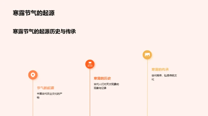 寒露文化传播策略