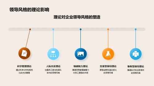 深度解析现代管理理论