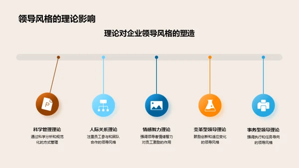 深度解析现代管理理论