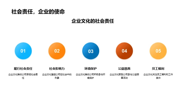 财务效能与企业文化