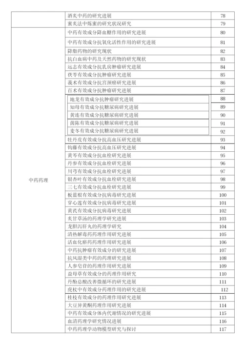 2006级中药系毕业论文参考题目.docx