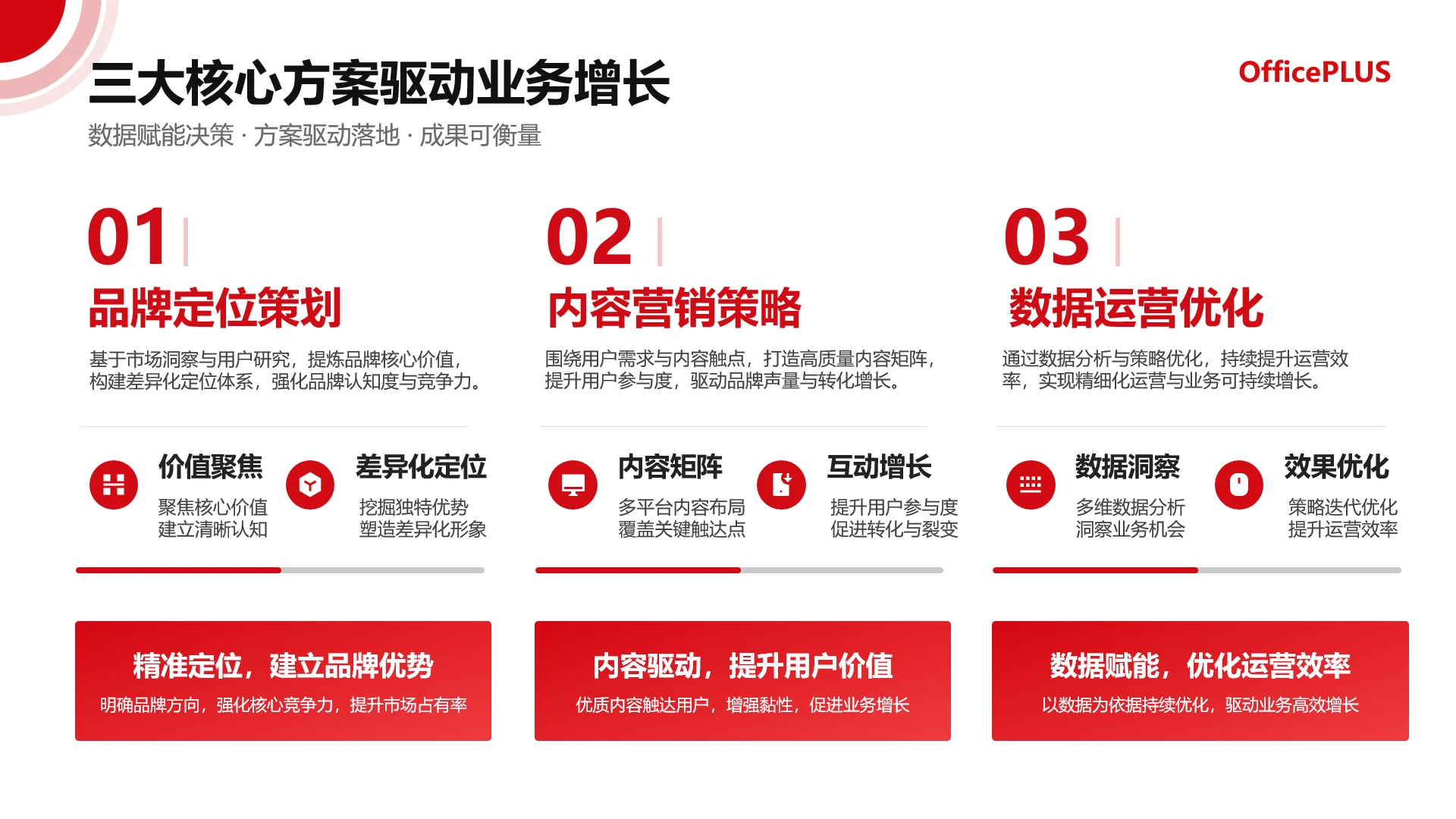 红色专业商务风格业务增长方案展示PPT单页