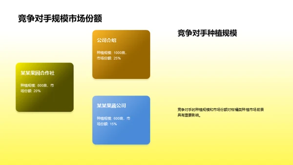 柑橘产业未来展望