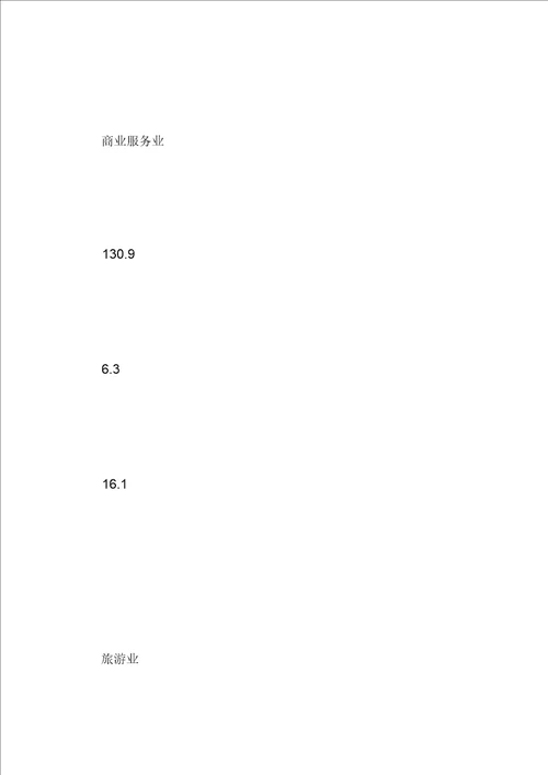 关于我区推进产业发展的调研与思考