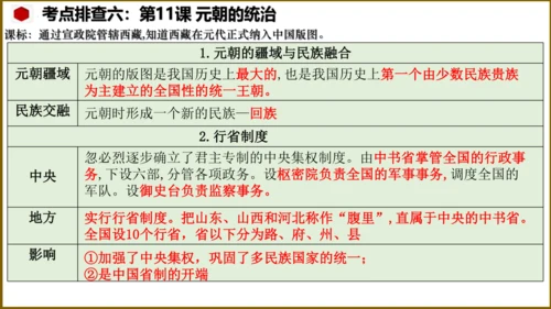 第二单元 辽宋夏金元时期：民族关系发展和社会变化（单元复习课件）