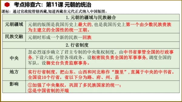第二单元 辽宋夏金元时期：民族关系发展和社会变化（单元复习课件）