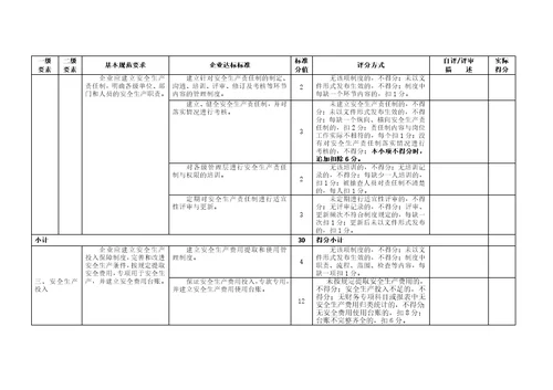 冶金等工贸企业企业安全生产标准化基本规范评分细则精编版41页