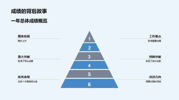 机械部门：昨日回望与明日展望